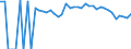 Indicator: 90% Confidence Interval: Lower Bound of Estimate of People of All Ages in Poverty for Putnam County, MO