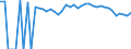 Indicator: 90% Confidence Interval: Upper Bound of Estimate of People of All Ages in Poverty for Putnam County, MO