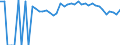 Indicator: 90% Confidence Interval: Lower Bound of Estimate of Percent of People of All Ages in Poverty for Putnam County, MO