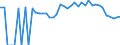 Indicator: 90% Confidence Interval: Lower Bound of Estimate of Percent of People Age 0-17 in Poverty for Putnam County, MO