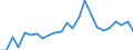 Indicator: Real Gross Domestic Product:: All Industries in Putnam County, MO