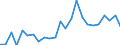 Indicator: Real Gross Domestic Product:: Private Goods-Producing Industries in Putnam County, MO