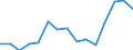 Indicator: Population Estimate,: Total, Not Hispanic or Latino, Two or More Races, Two Races Excluding Some Other Race, and Three or More Races (5-year estimate) in Ray County, MO