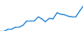 Indicator: Gross Domestic Product:: Private Services-Providing Industries in Ray County, MO