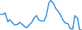 Indicator: Unemployed Persons in Ray County, MO: 