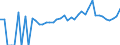 Indicator: 90% Confidence Interval: Lower Bound of Estimate of People of All Ages in Poverty for Ray County, MO