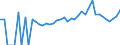 Indicator: 90% Confidence Interval: Lower Bound of Estimate of Percent of People of All Ages in Poverty for Ray County, MO