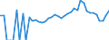 Indicator: 90% Confidence Interval: Lower Bound of Estimate of Percent of People Age 0-17 in Poverty for Ray County, MO