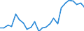 Indicator: Real Gross Domestic Product:: Private Goods-Producing Industries in Ray County, MO