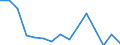 Indicator: Population Estimate,: Total, Not Hispanic or Latino, American Indian and Alaska Native Alone (5-year estimate) in Saline County, MO