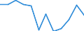 Indicator: Population Estimate,: Migration Flow (5-year estimate) for Saline County, MO (DISCONTINUED)