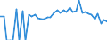 Indicator: 90% Confidence Interval: Lower Bound of Estimate of Related Children Age 5-17 in Families in Poverty for Saline County, MO