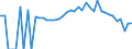 Indicator: 90% Confidence Interval: Lower Bound of Estimate of People Age 0-17 in Poverty for Saline County, MO