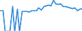 Indicator: 90% Confidence Interval: Upper Bound of Estimate of People of All Ages in Poverty for Saline County, MO