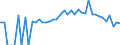 Indicator: 90% Confidence Interval: Lower Bound of Estimate of Percent of Related Children Age 5-17 in Families in Poverty for Saline County, MO