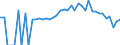 Indicator: 90% Confidence Interval: Lower Bound of Estimate of Percent of People Age 0-17 in Poverty for Saline County, MO