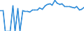 Indicator: 90% Confidence Interval: Upper Bound of Estimate of Percent of People of All Ages in Poverty for Saline County, MO