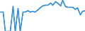 Indicator: Estimated Percent of: People Age 0-17 in Poverty for Saline County, MO