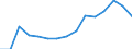 Indicator: Population Estimate,: Over Who Have Completed an Associate's Degree or Higher (5-year estimate) in St. Clair County, MO