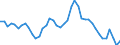 Indicator: Unemployed Persons in St. Clair County, MO: 