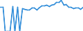 Indicator: 90% Confidence Interval: Upper Bound of Estimate of People of All Ages in Poverty for St. Clair County, MO