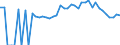 Indicator: 90% Confidence Interval: Lower Bound of Estimate of Percent of People Age 0-17 in Poverty for St. Clair County, MO