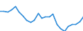 Indicator: Real Gross Domestic Product:: All Industries in St. Clair County, MO