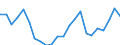 Indicator: Real Gross Domestic Product:: Private Goods-Producing Industries in St. Clair County, MO