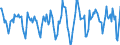 Indicator: Housing Inventory: Active Listing Count: Month-Over-Month in St. Louis City, MO