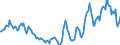 Indicator: Housing Inventory: Active Listing Count: Year-Over-Year in St. Louis City, MO