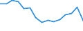 Indicator: Housing Inventory: Active Listing Count: r St. Louis city, MO