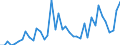 Indicator: Housing Inventory: Active Listing Count: ed by Building Permits for St. Louis City, MO