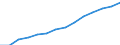 Indicator: Housing Inventory: Active Listing Count: estimate) in St. Louis city, MO