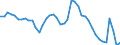 Indicator: Housing Inventory: Active Listing Count: 