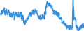 Indicator: Housing Inventory: Active Listing Count: 