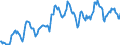 Indicator: Housing Inventory: Average Listing Price: in St. Louis City, MO