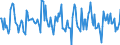 Indicator: Housing Inventory: Average Listing Price: Month-Over-Month in St. Louis City, MO