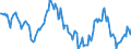 Indicator: Housing Inventory: Average Listing Price: Year-Over-Year in St. Louis City, MO