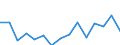 Indicator: Population Estimate,: Total, Hispanic or Latino, American Indian and Alaska Native Alone (5-year estimate) in St. Louis City, MO