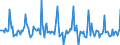 Indicator: Market Hotness:: Median Days on Market in St. Louis City, MO