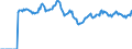 Indicator: Market Hotness:: Listing Views per Property Versus the United States in St. Louis City, MO