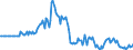 Indicator: Market Hotness:: Page View Count per Property in St. Louis City, MO