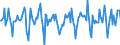 Indicator: Market Hotness:: Median Days on Market Versus the United States in St. Louis City, MO