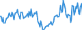 Indicator: Market Hotness:: Median Days on Market in St. Louis City, MO