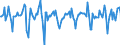 Indicator: Market Hotness:: Median Days on Market in St. Louis City, MO