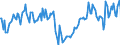 Indicator: Market Hotness:: Median Days on Market Day in St. Louis City, MO