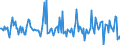 Indicator: Market Hotness:: Median Listing Price in St. Louis City, MO