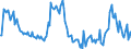 Indicator: Market Hotness:: Median Listing Price in St. Louis City, MO