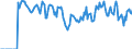 Indicator: Market Hotness:: Supply Score in St. Louis City, MO
