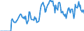 Indicator: Market Hotness: Hotness Rank in St. Louis City, MO: 